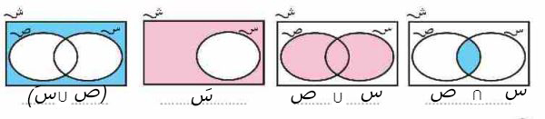 تقاطع مجموعات